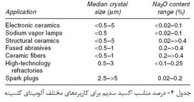 مواد خام مورد استفاده در صنعت سرامیک (3)